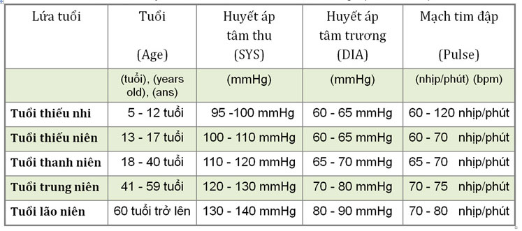 Cao Huyết Áp Bẩm Sinh: Nguyên Nhân, Triệu Chứng và Phương Pháp Điều Trị Hiệu Quả